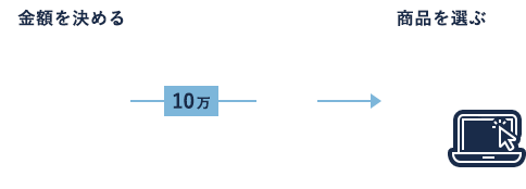 受取人様が欲しいものを自分で選ぶ